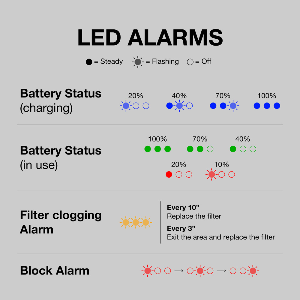 Intuïtief beheer van alarmen
