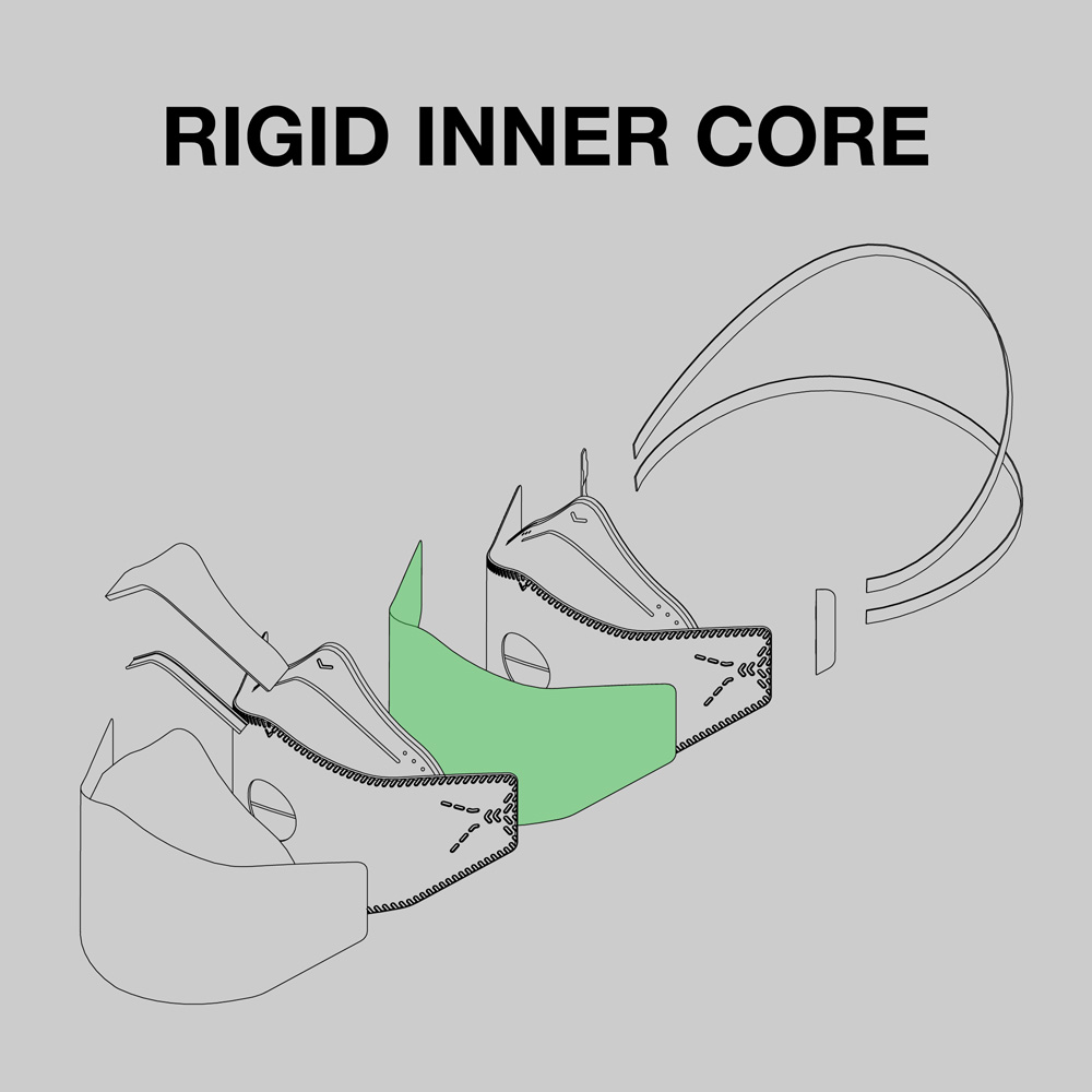 Rigid inner core