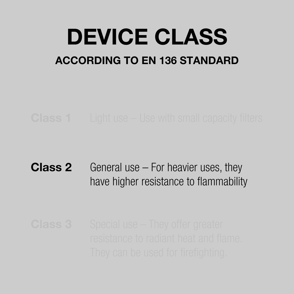 Dispositivo de clase 2