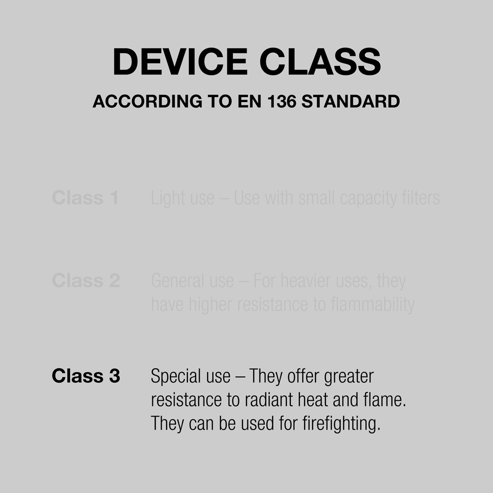 Dispositivo de clase 3